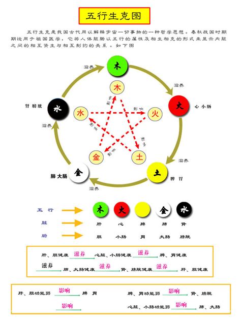 五色五行|五行元素代表什么颜色，对应的方位颜色关系